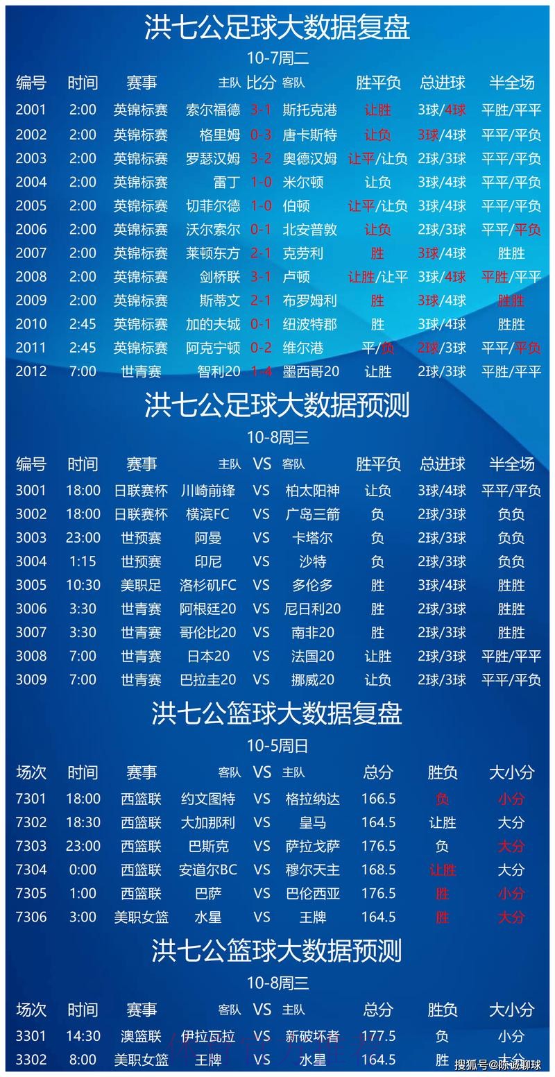 世界杯预测高清最新网址 世界杯预测高清最新网址